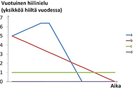 Kuva2_metsien vuotuinen hiilinielu